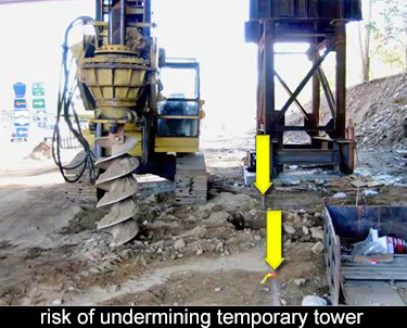risk of undermining the temporary tower